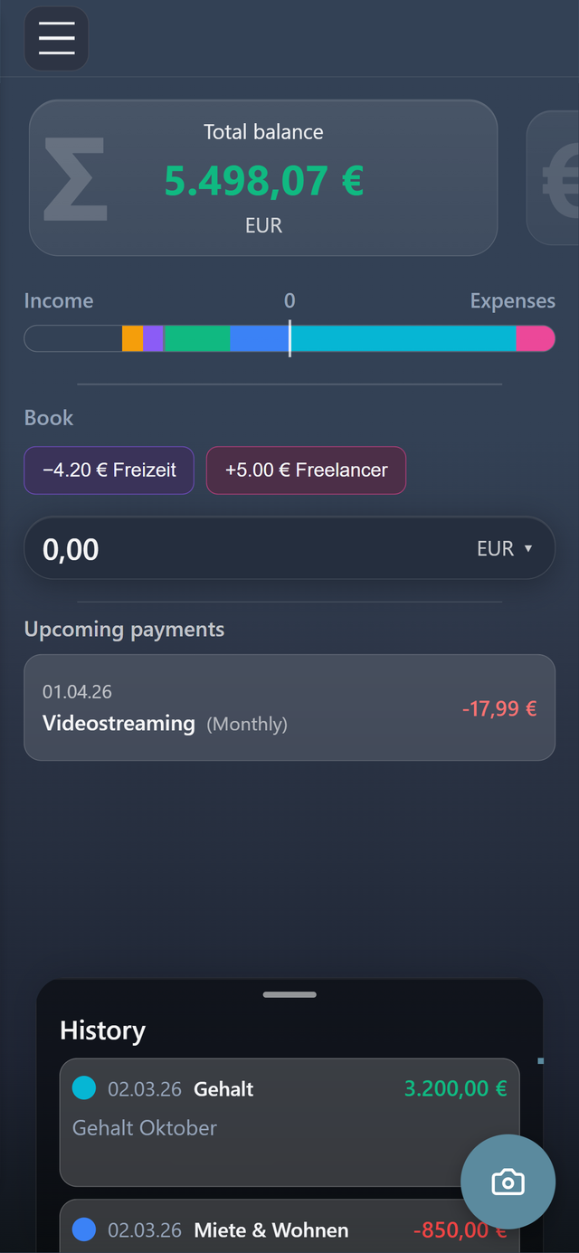 Income & expenses - Detail
